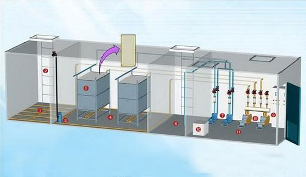 MBR一體化設(shè)備處理的流程和工作原理，你知道嗎